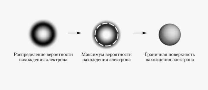 Размер электрона неизвестен, а найти его не получится. Как это понимать? - 4