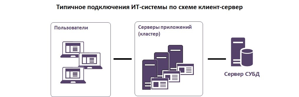 Создание распределенного вычислительного кластера для СУБД. Часть 1 - 1