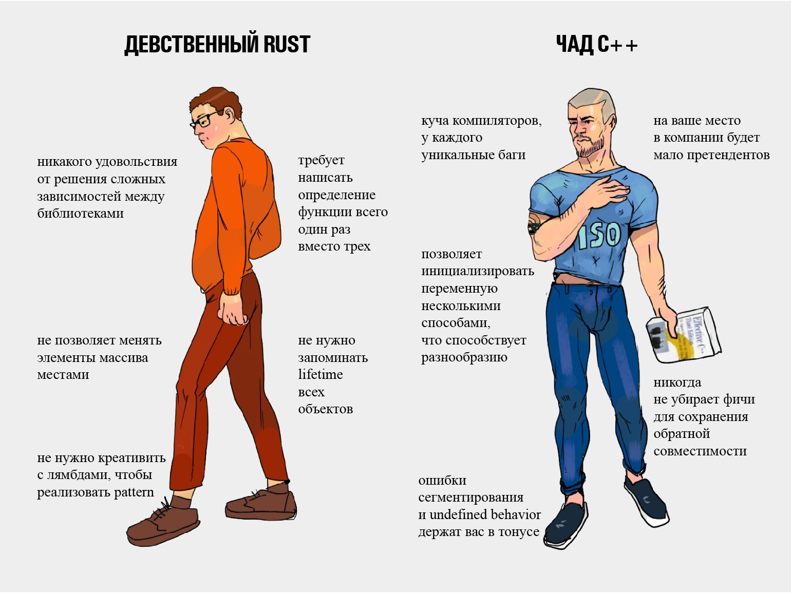 Мем virgin/chad про Rust и C++ (источник: Skillbox Media)  