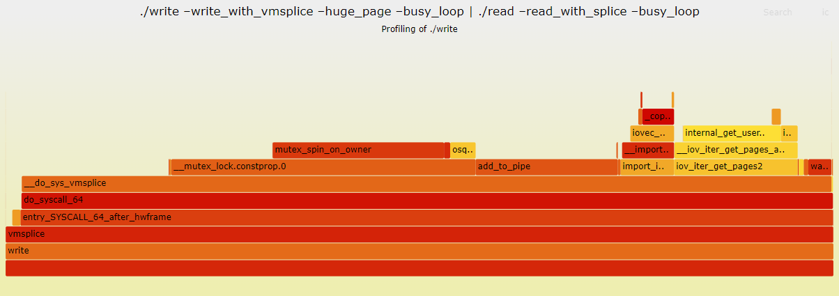 В оригинальной статье Flame Graph интерактивный.