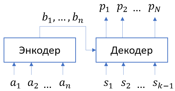 Действительно ли большие языковые модели галлюцинируют? Эксперимент - 2