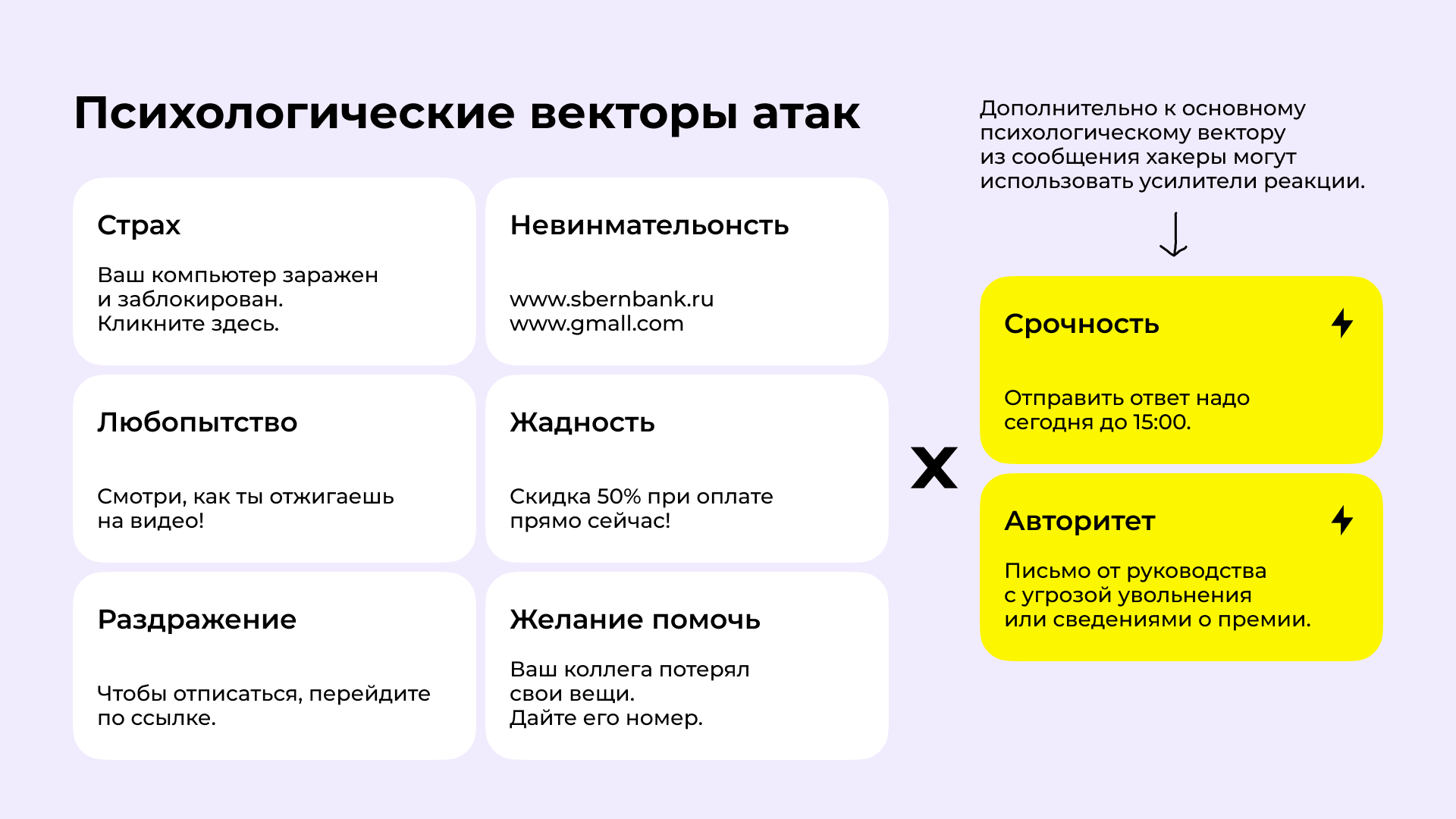 Что провоцирует людей поддаваться мошенникам