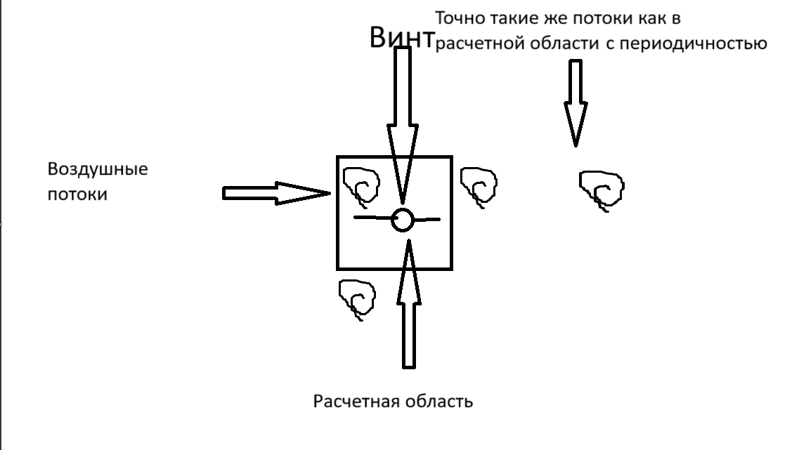 Примерно так мы это поняли только потоки идут во все стороны