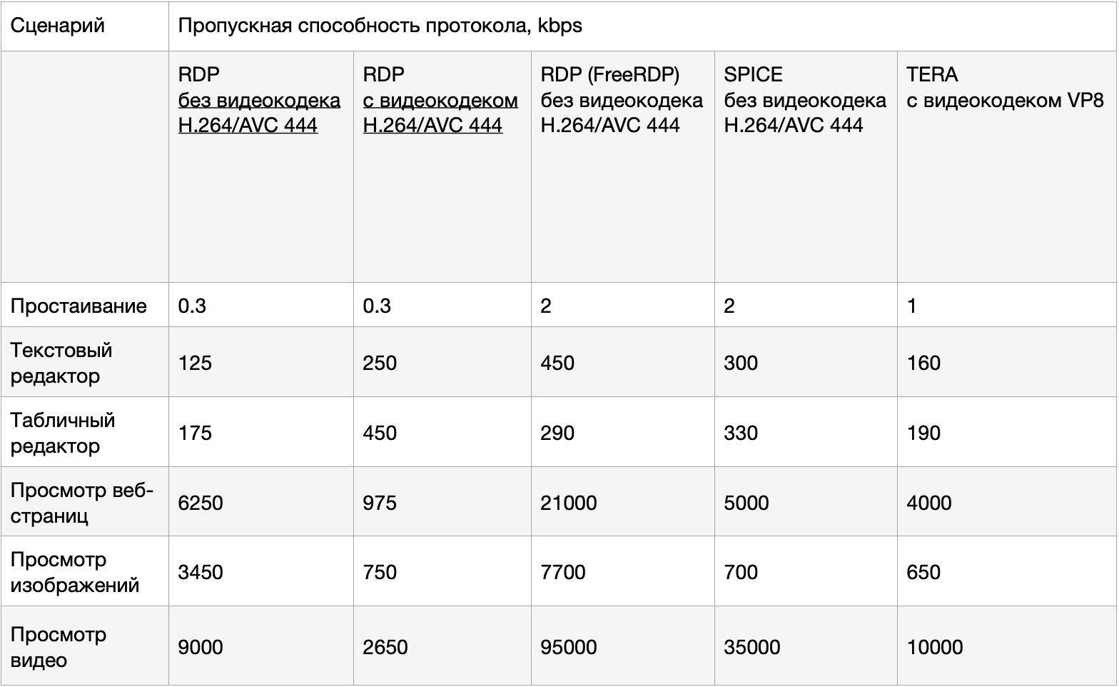 Cравнительная таблица