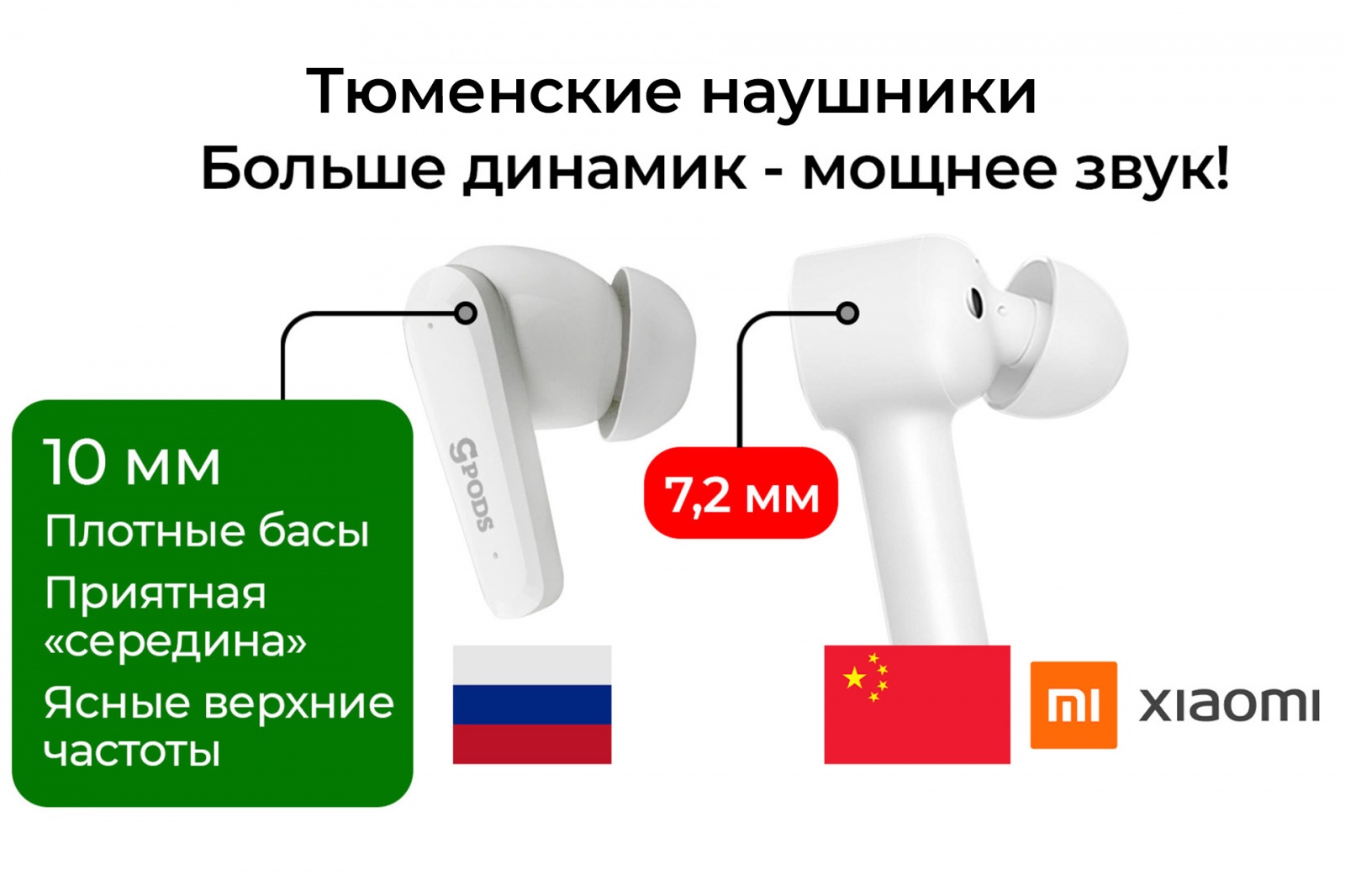 Контрактная модель производства электроники. CaseGuru: тюменская технологическая компания хочет стать «русским Xiaomi» - 3