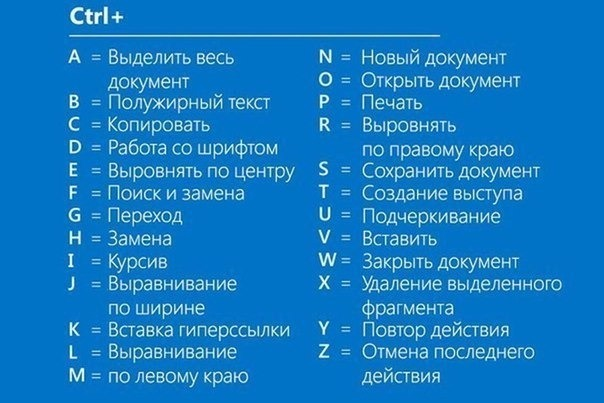 Не «Ctrl+C»-«Ctrl+V» едиными. История клавиш-модификаторов - 12