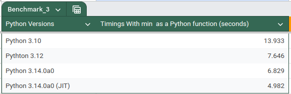 Вызовы функций в Python по прежнему медленные? Анализ последних оптимизаций в CPython - 9