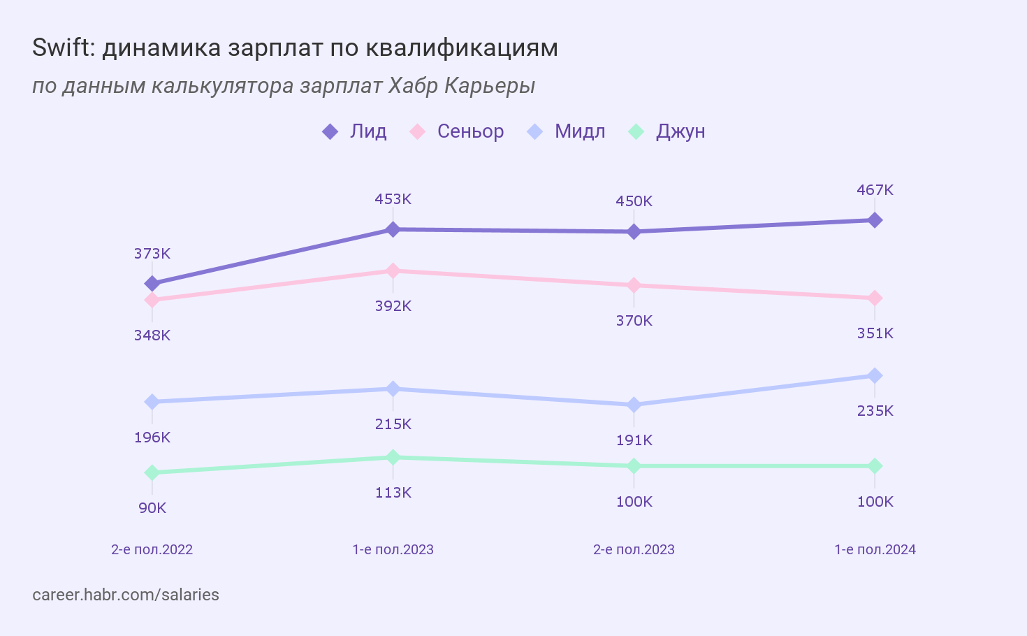 Диаграмма