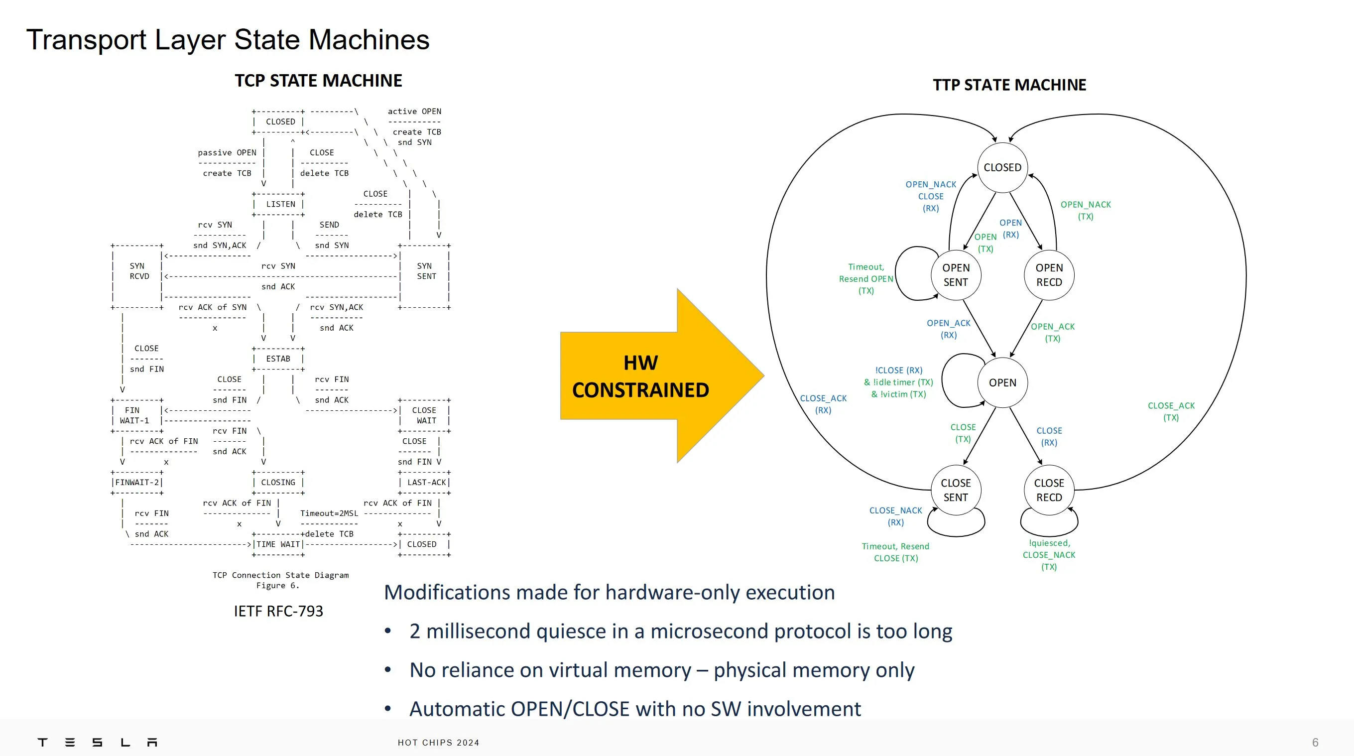 TTPoE от Tesla на выставке Hot Chips 2024: Замена TCP для low latency приложений - 3