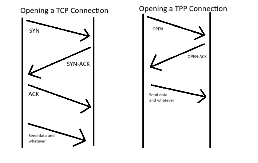 TTPoE от Tesla на выставке Hot Chips 2024: Замена TCP для low latency приложений - 4