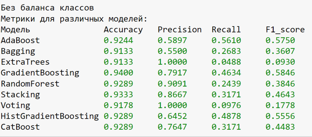 Метрики моделей на несбалансированном датасете