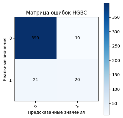 результаты классификации HistGradientBoosting