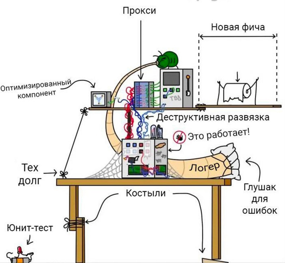 Продакты должны услышать боли пользователя, а разработчики не добавить новых