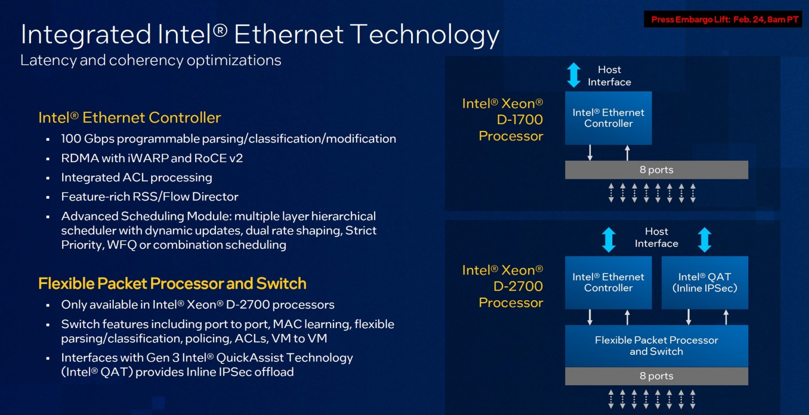 Слайд Intel повествующий о ключевых преимуществах встроенного сетевого адаптера в процессоры Xeon D 1700/2700