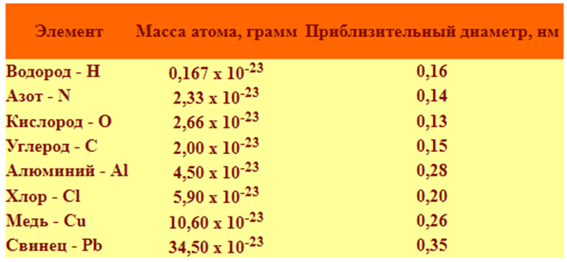 Почему нитрид бора называют «белым графеном» - 3