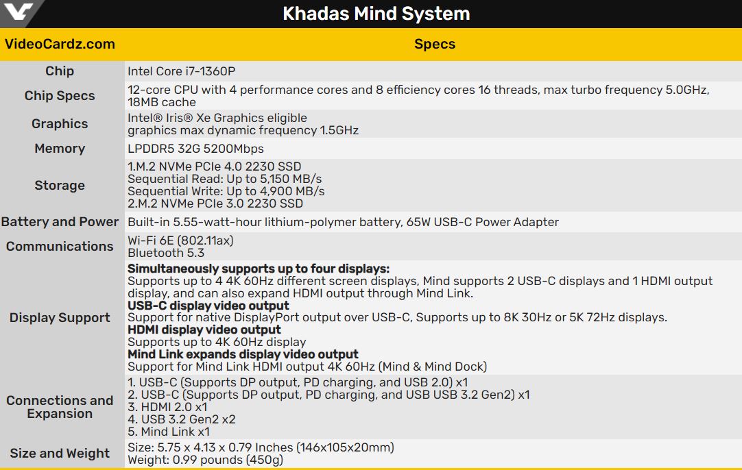 Khadas Mind Graphics: графическая док-станция с RTX 4060 Ti для мини-ПК Khadas Mind и других устройств. Что за девайс? - 3