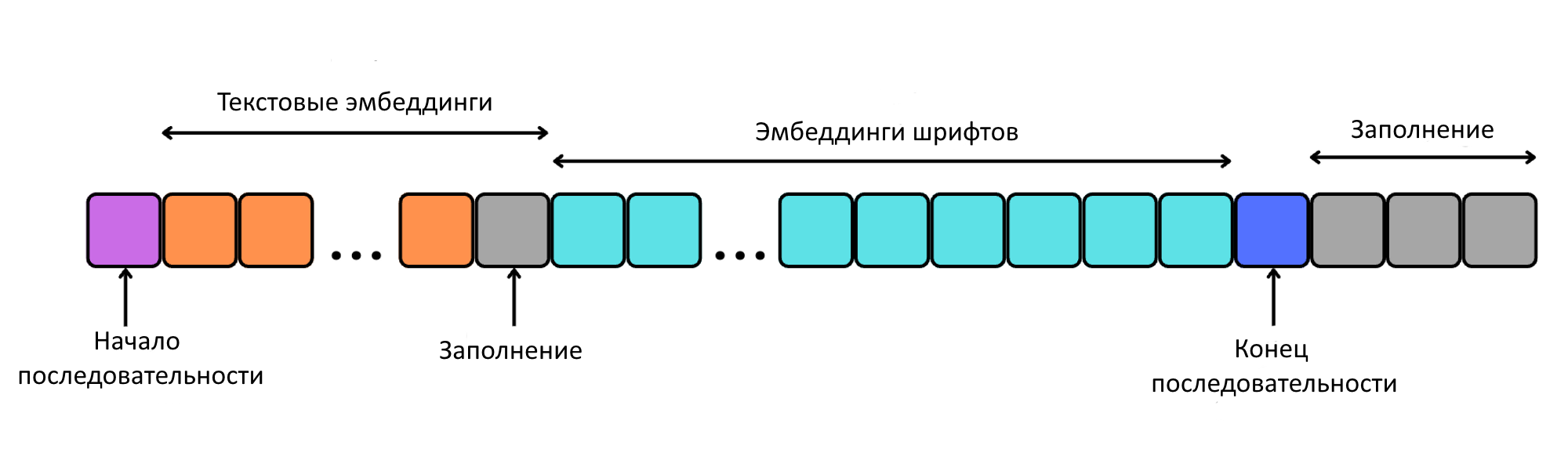 Эй, компьютер, создай-ка мне шрифт - 4