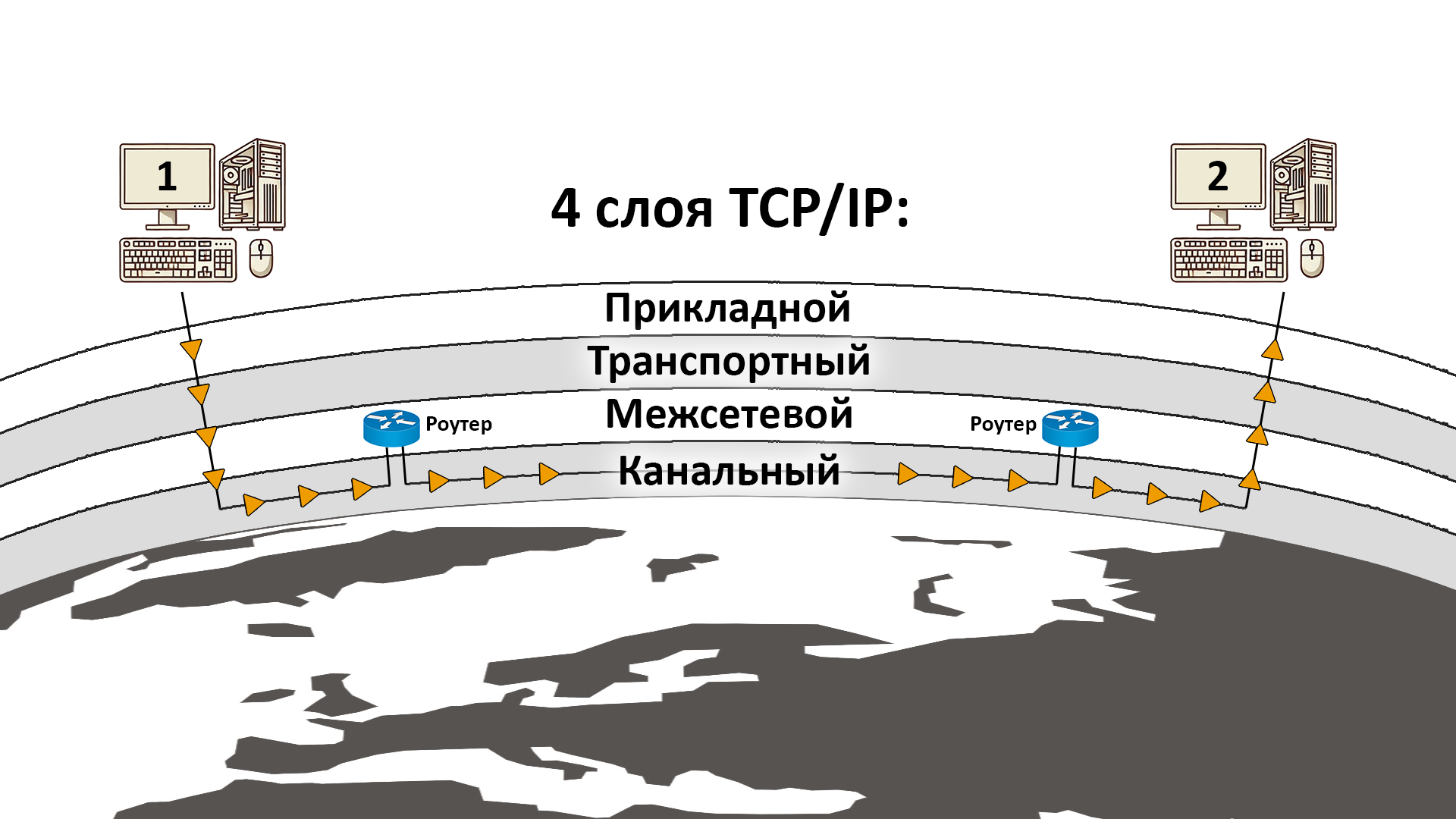 Как работает интернет - 1