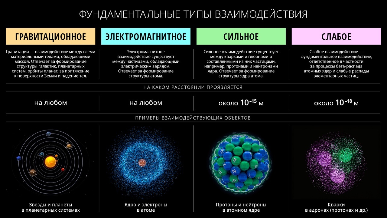 Квантовая теория поля для гуманитариев. Зоопарк частиц Стандартной модели - 10