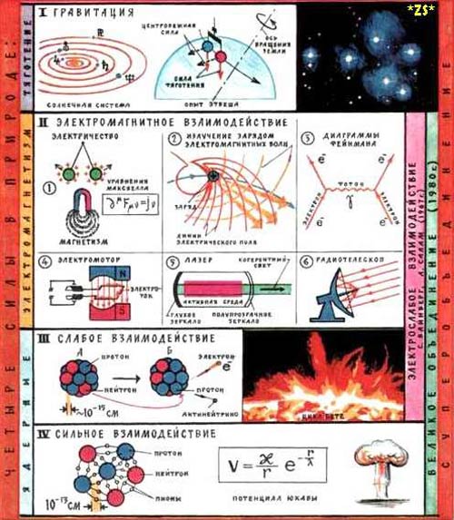 Квантовая теория поля для гуманитариев. Зоопарк частиц Стандартной модели - 11