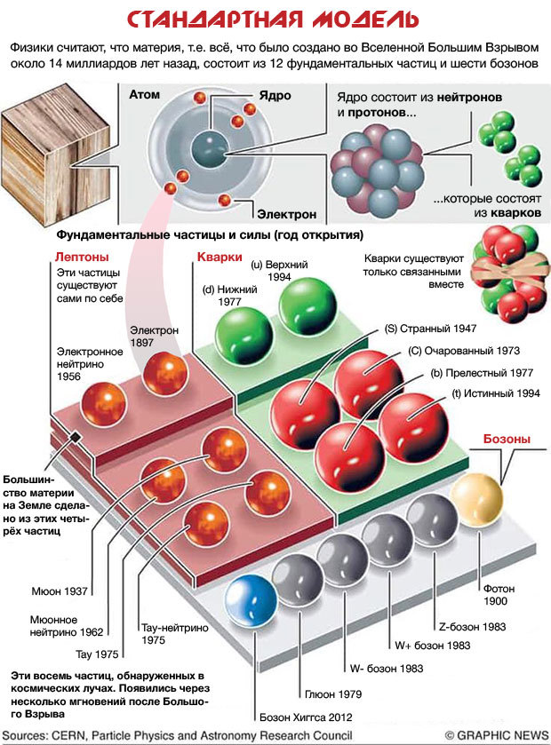 Квантовая теория поля для гуманитариев. Зоопарк частиц Стандартной модели - 13