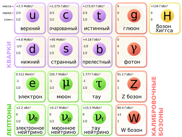 Наше всё