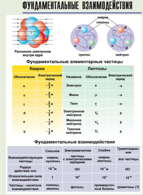 Квантовая теория поля для гуманитариев. Зоопарк частиц Стандартной модели - 9