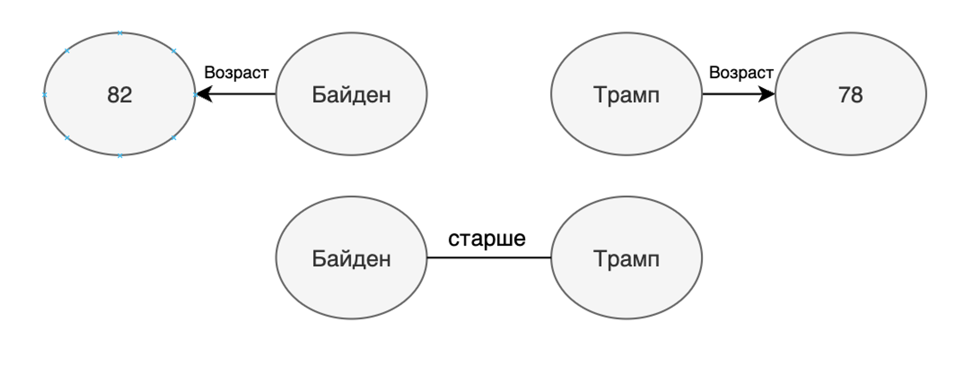 Могут ли трансформеры «думать» - 3