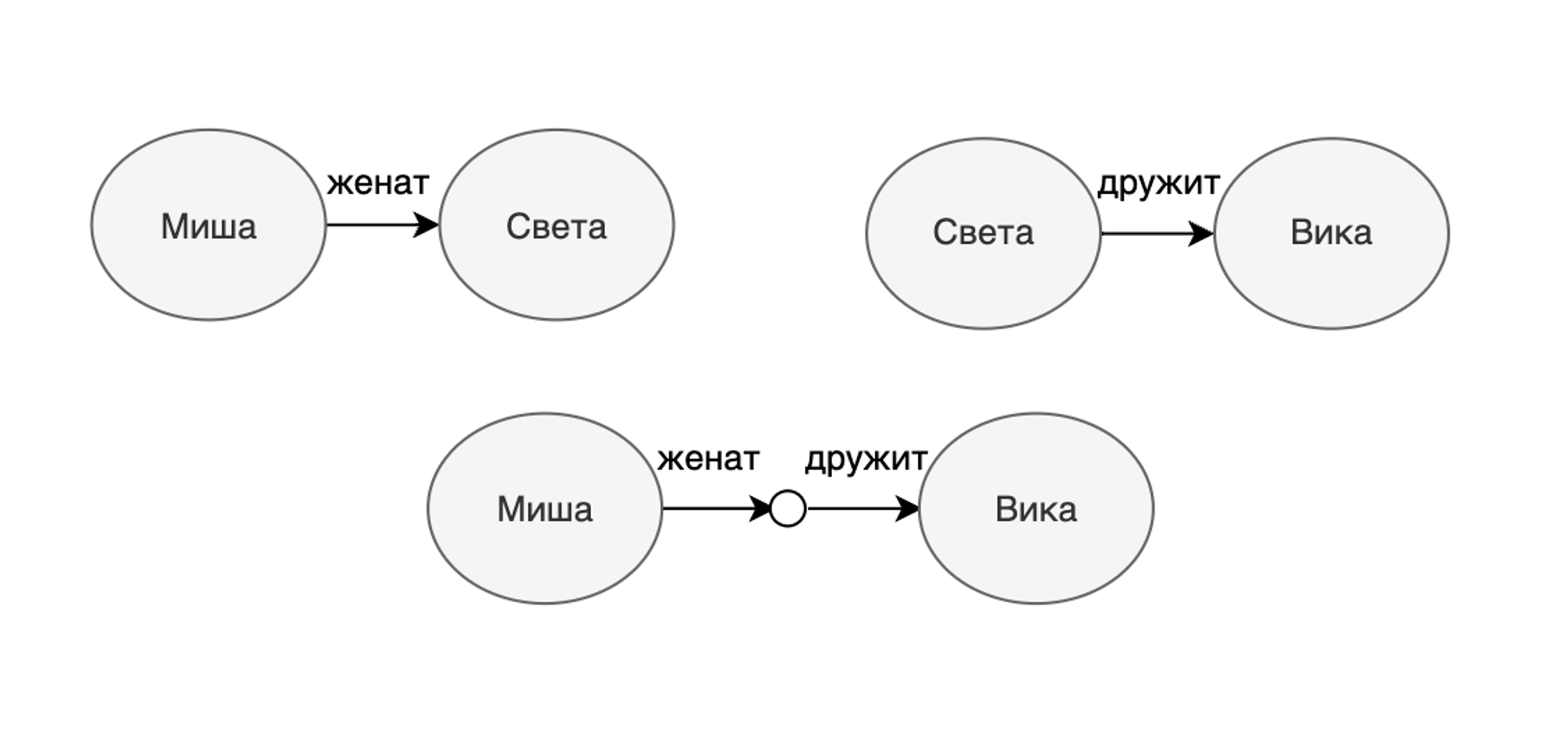 Могут ли трансформеры «думать» - 4