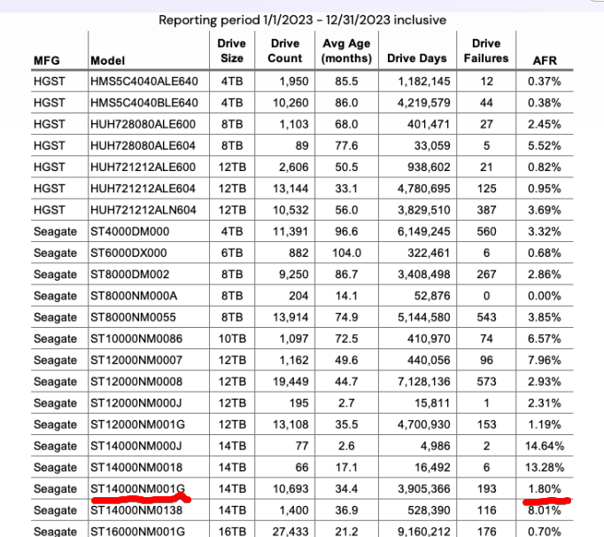 Собираем бюджетный домашний NAS на 14 ТБ - 3