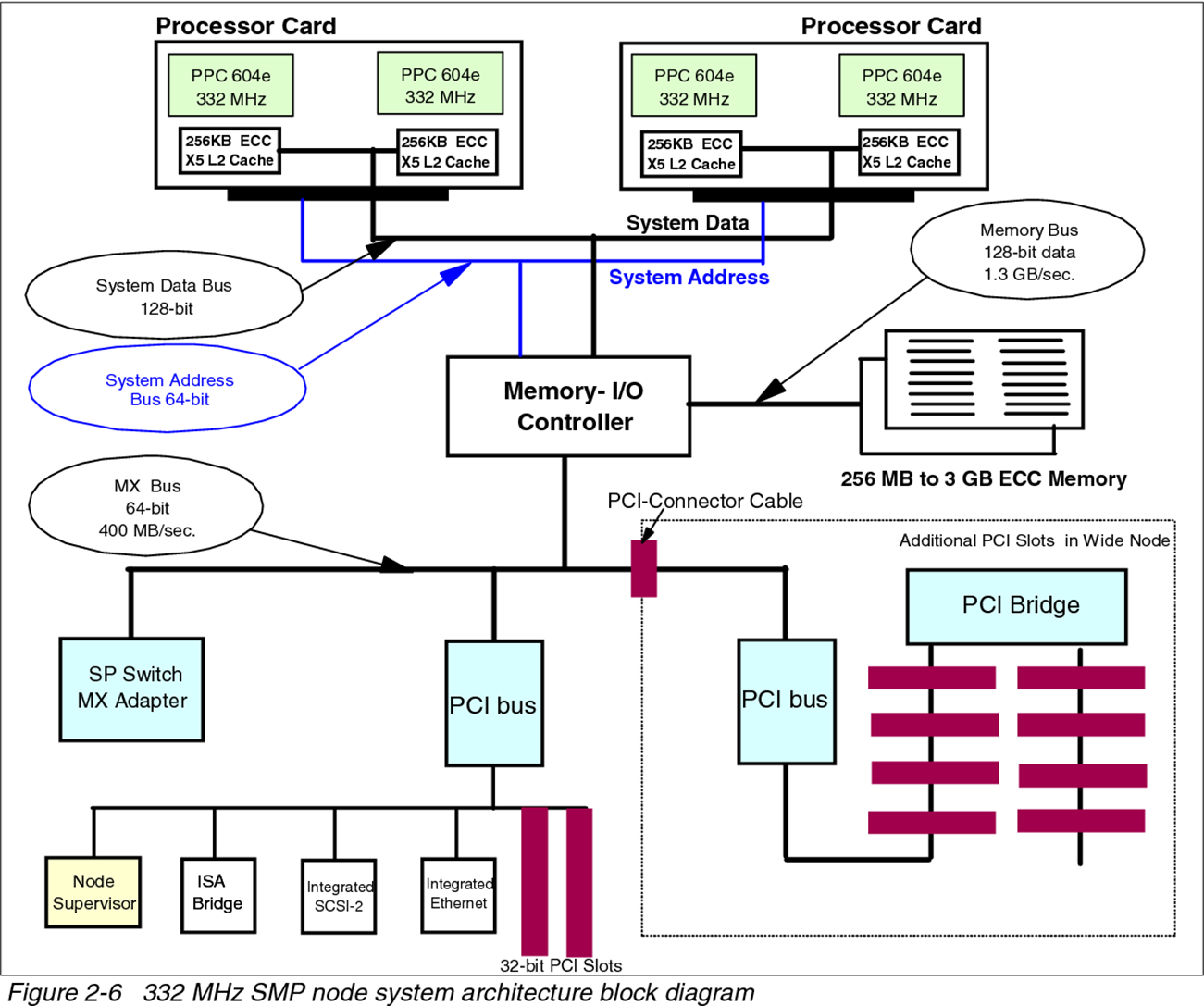 RS-6000 SP: суперкомпьютер IBM, обыгравший Каспарова. Что это была за система? - 5