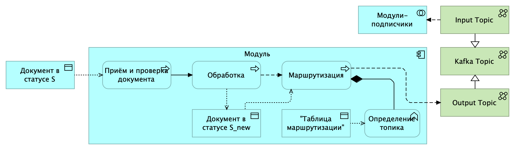 Принцип работы "маршрутизации"