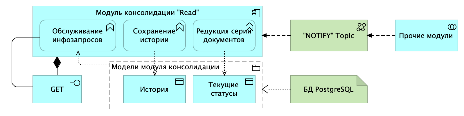 Принцип работы "консолидации"