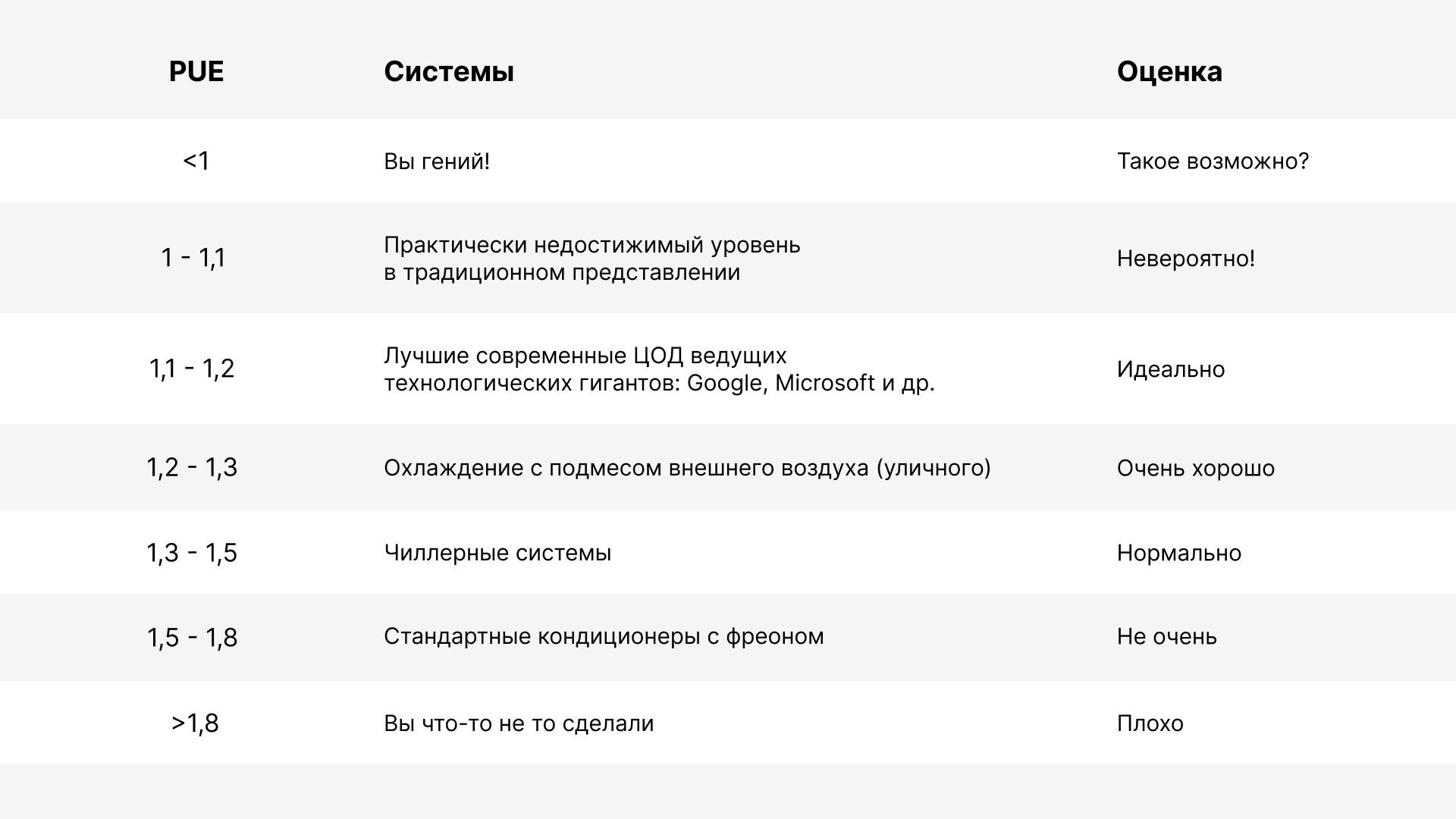 Почему нейросети становятся угрозой для природы и что с этим сделать - 6