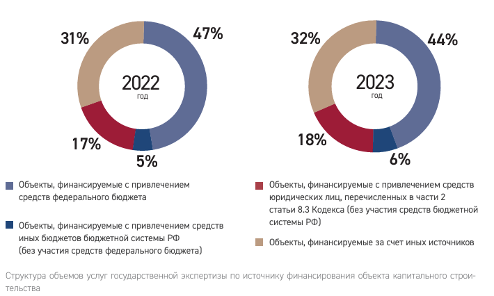 ПП №614 — новый рынок на миллиарды? - 2