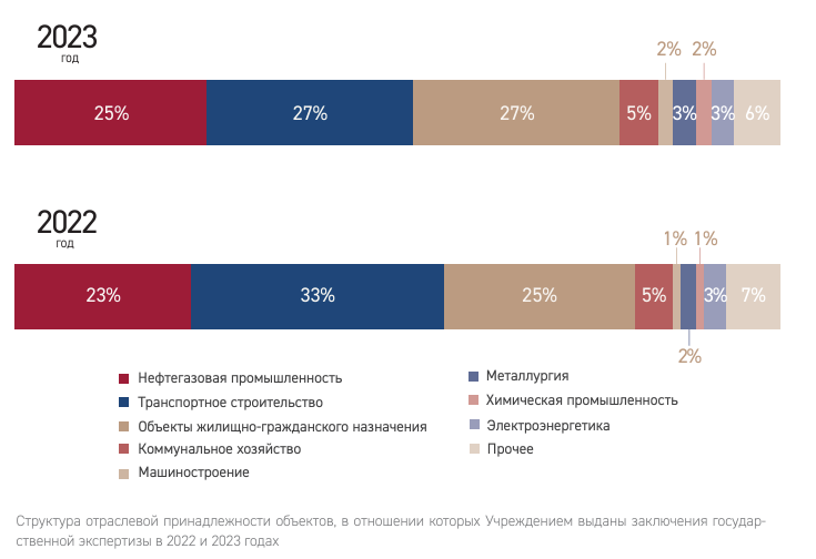 ПП №614 — новый рынок на миллиарды? - 3