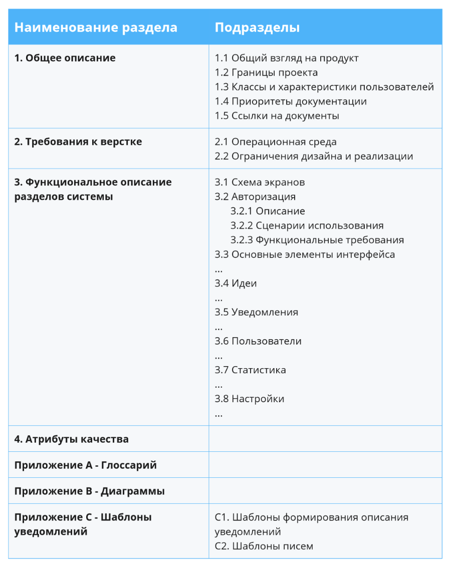 Структура тех. задания проекта