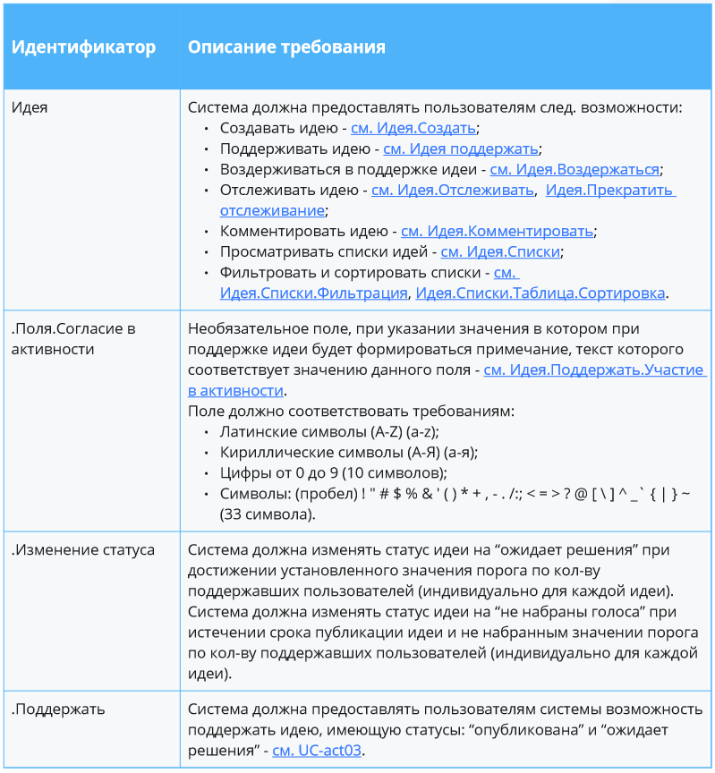 Пример представления ФТ по шаблону К. Вигерса