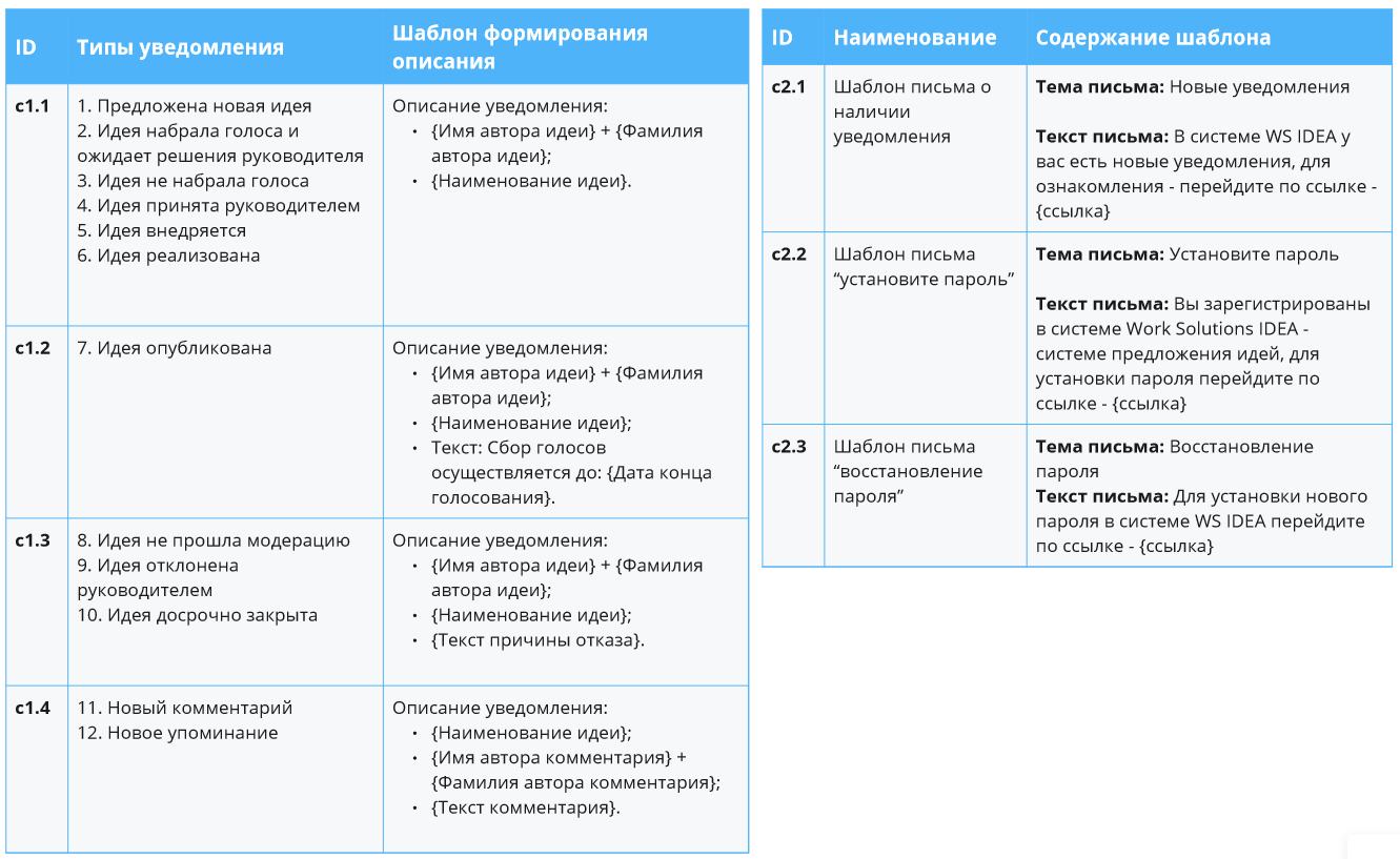 Шаблоны уведомлений