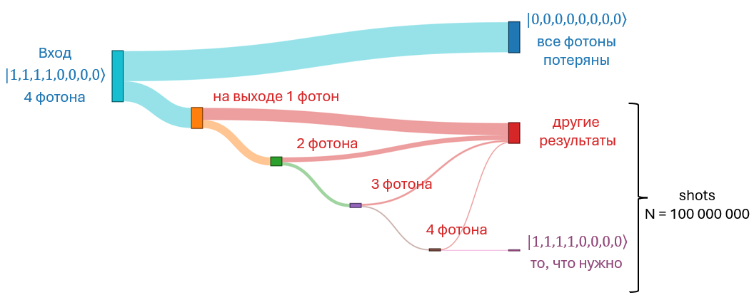 Винтик и Шпунтик осваивают квантовые вычисления - 28