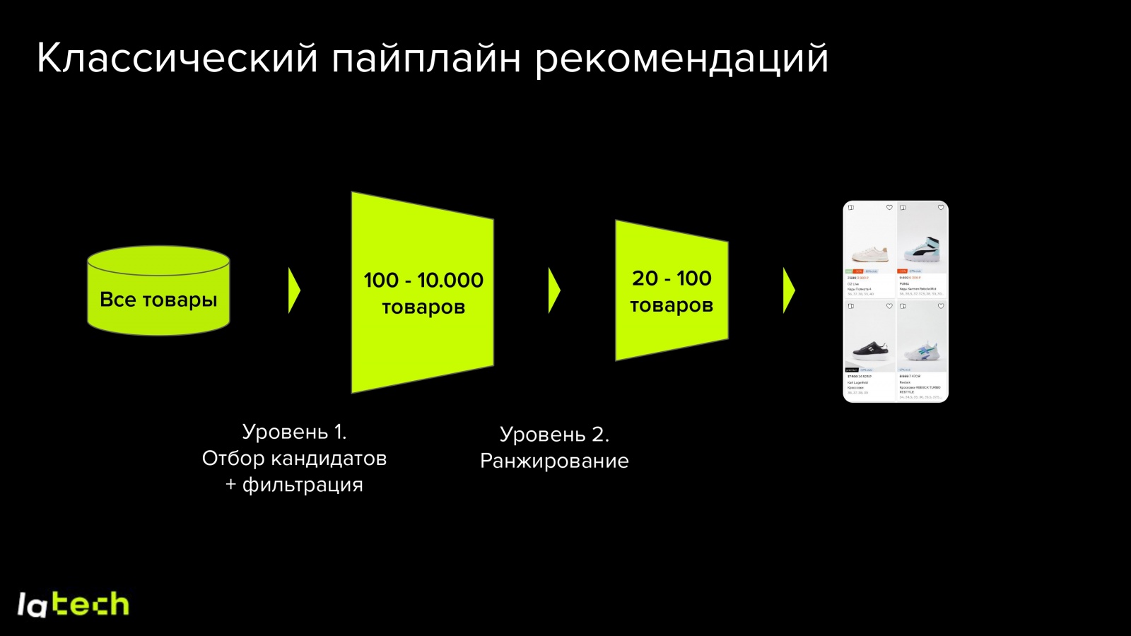 Big Data в моде: как мы внедрили 1-to-1 персонализацию в каталоге и поиске - 4