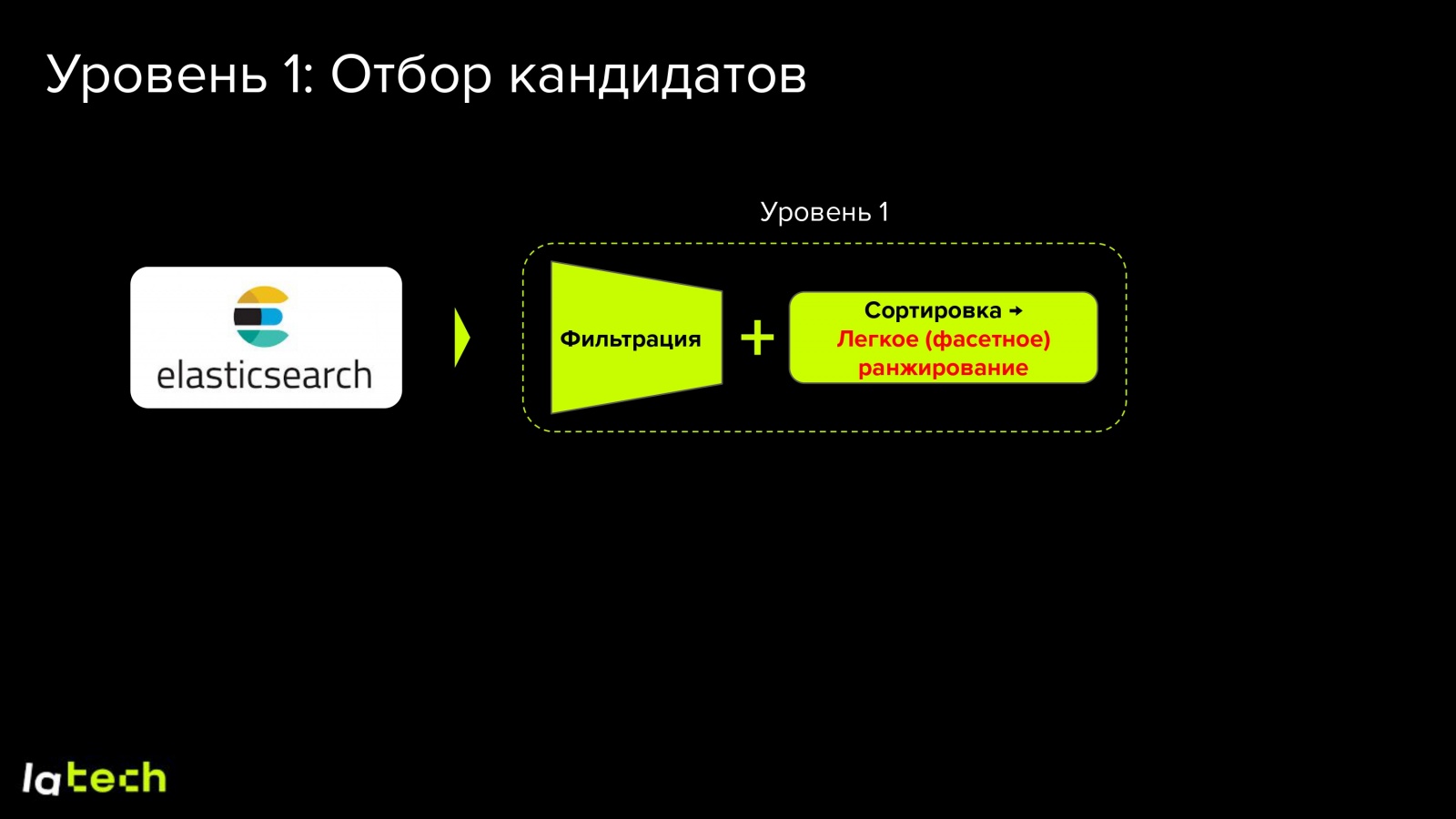 Big Data в моде: как мы внедрили 1-to-1 персонализацию в каталоге и поиске - 5