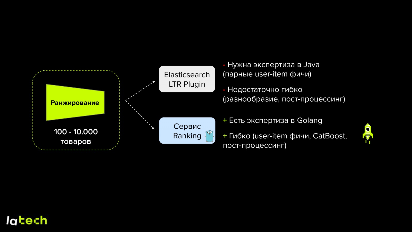 Big Data в моде: как мы внедрили 1-to-1 персонализацию в каталоге и поиске - 9