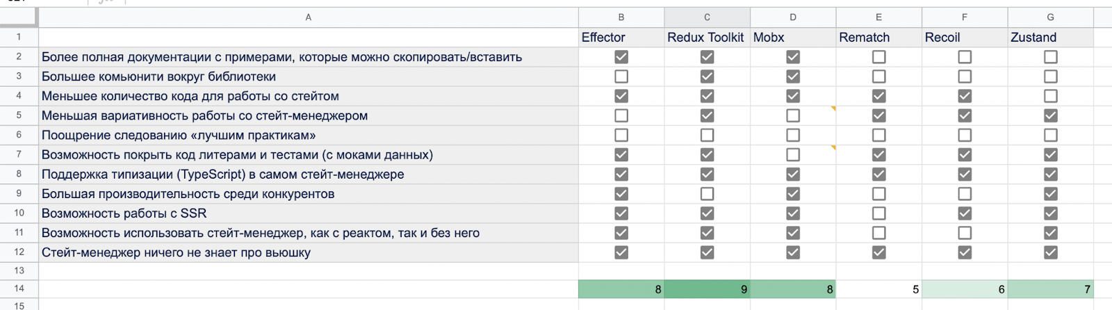 Наша оценка рассматриваемых аналогов