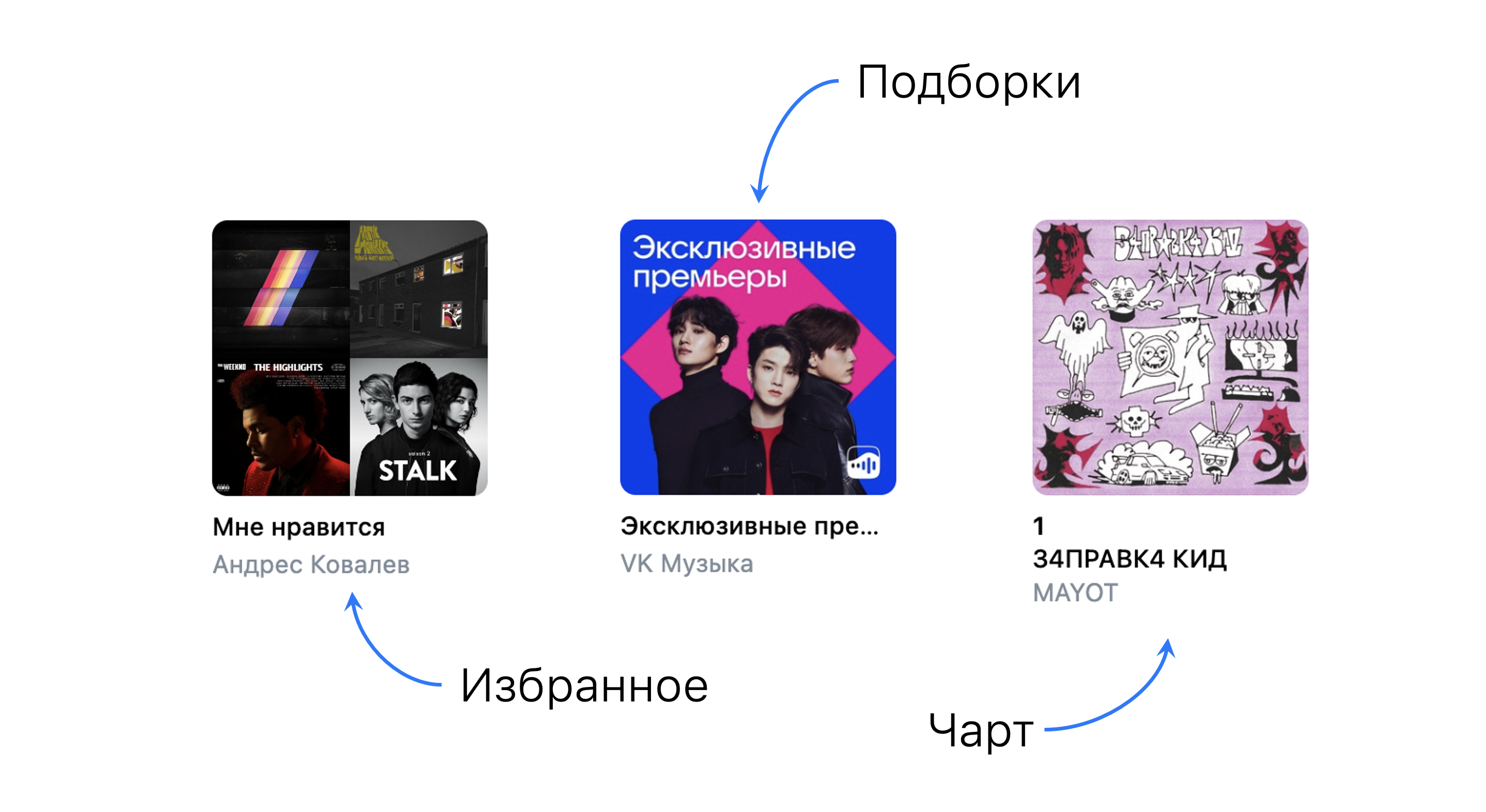 Разные плейлисты получают данные из разных источников