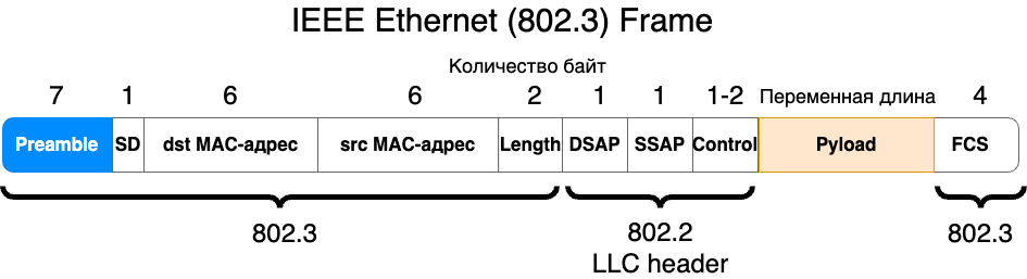 Ethernet 802.3