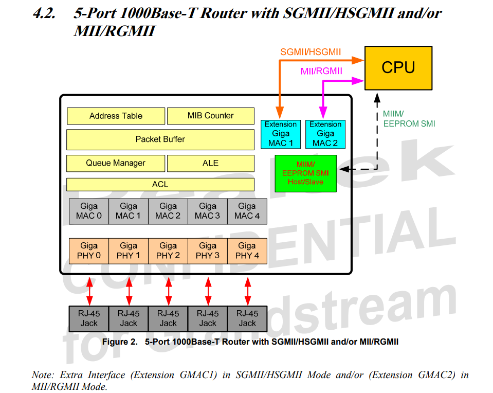 Блок-схема соединений CPU из даташита RTL8367S