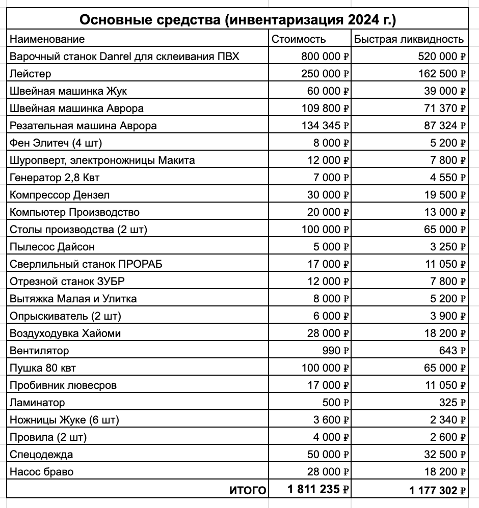 Я рассчитывал быструю ликвидность, 65% от этой суммы я смогу довольно быстро вернуть. 