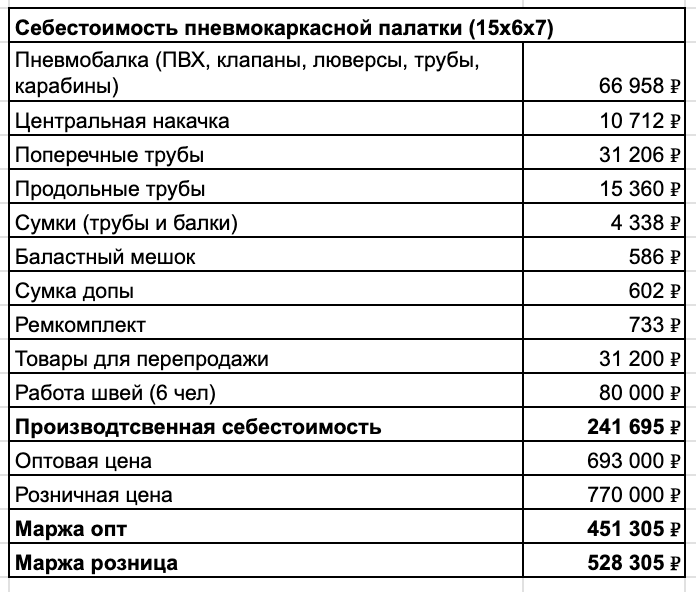 Отдельно нужно покупать газовую пушку 