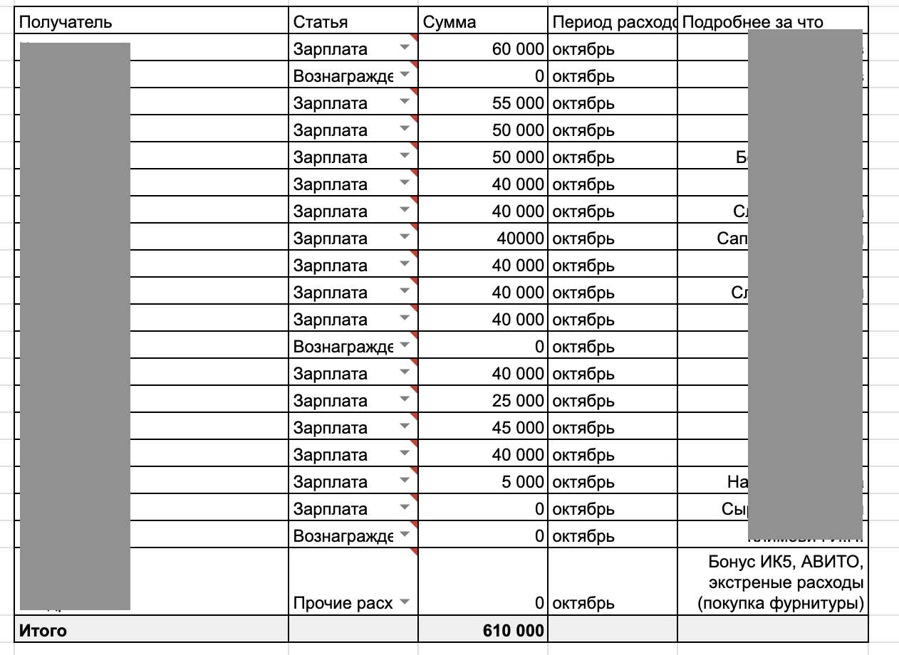 Но, если работы нет, все получают несгораемую сумму.  